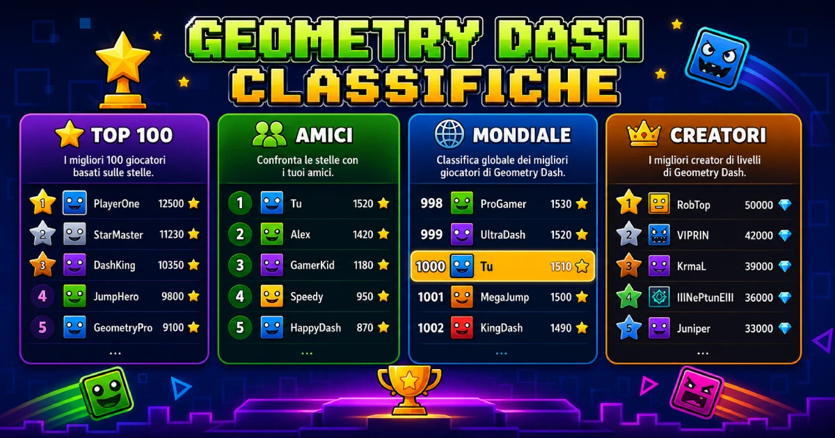 Geometry Dash Classifiche